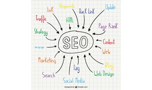 Referencement naturel SEO presente en video