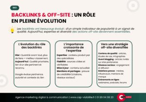 Référencement OFF site