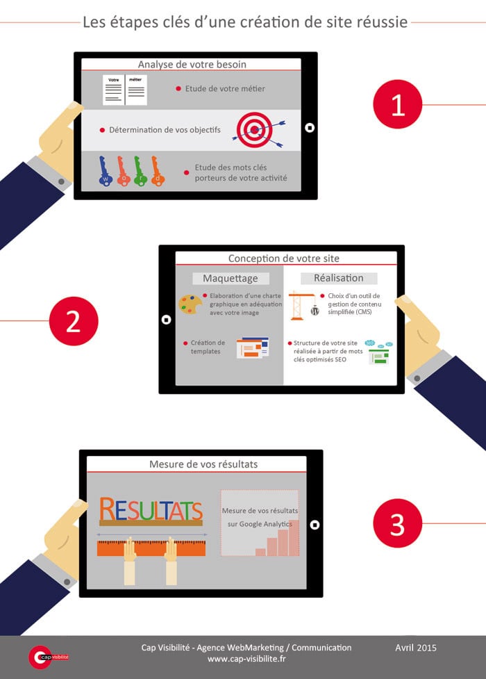 Creation de site