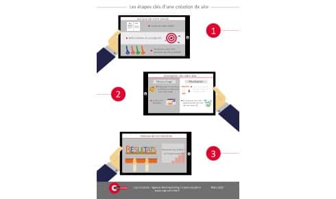 Infographie bases pour la creation site web