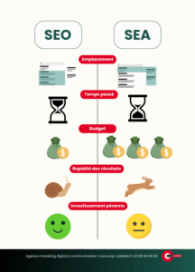 référencement naturel vs référencement payant