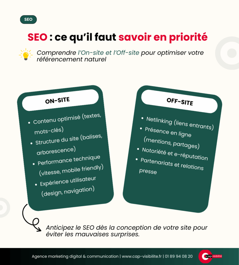 Rappel du SEO