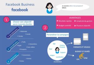 infographie publicite facebook business