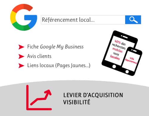 referencement local levier acquisition