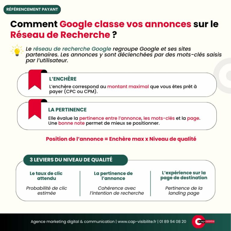 Annonce réseau de recherche Google Ads
