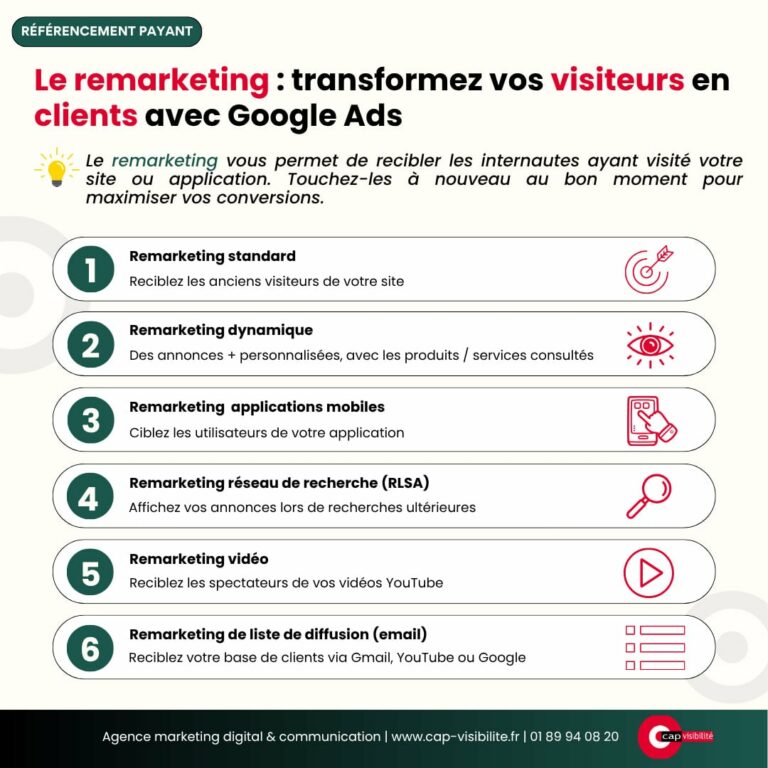 Remarketing Google Ads