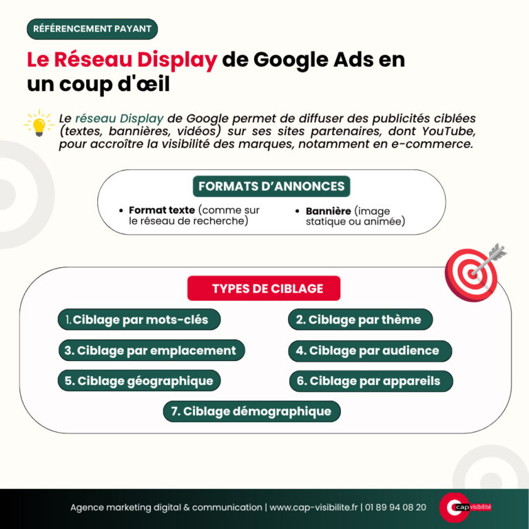 Réseau display Google Ads
