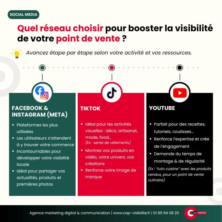 Point de vente réseau social