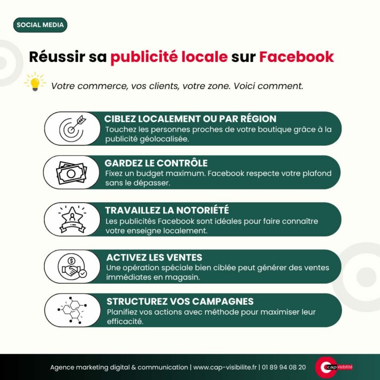 Publicité locale réseaux sociaux