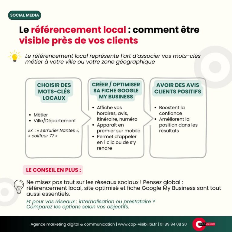 Référencement local réseau social