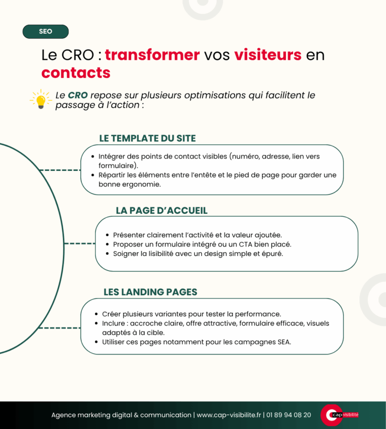 Le fonctionnement du CRO