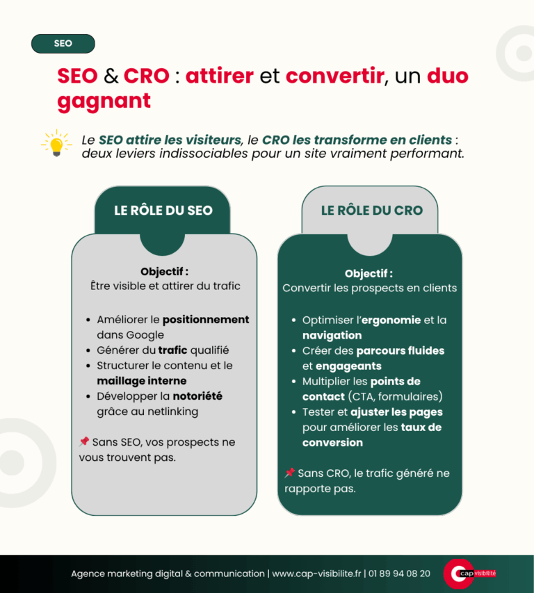 SEO et CRO un duo gagnant