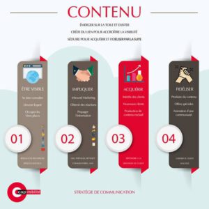 creation-contenu-strategie-communication-agence-digitale-cap