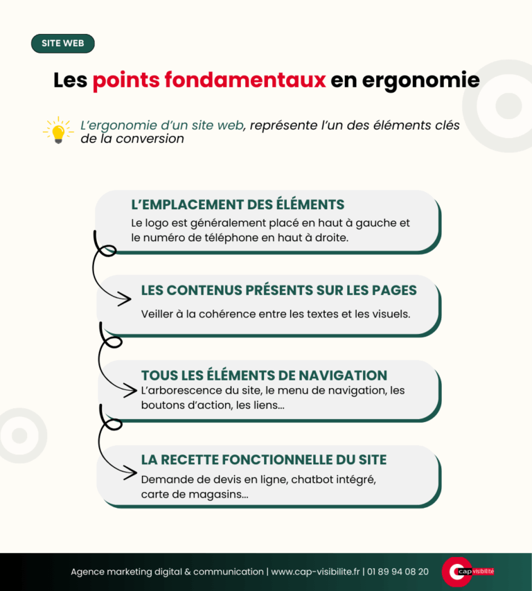 les points fondamentaux en ergonomie