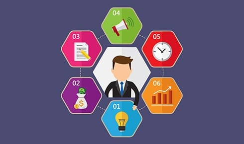 evaluation performance campagnes adwords cap visibilité