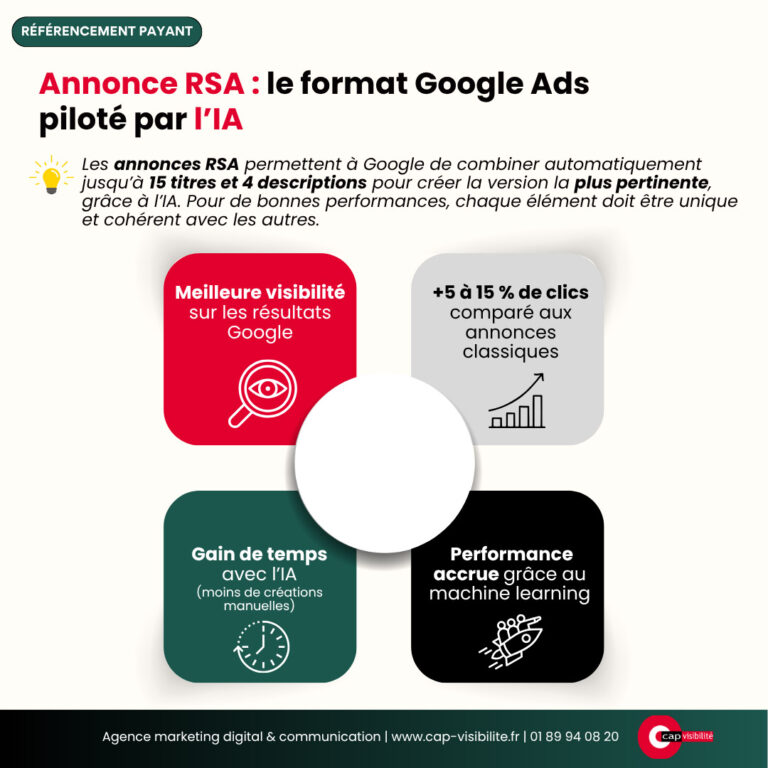 Annonce RSA Google Ads
