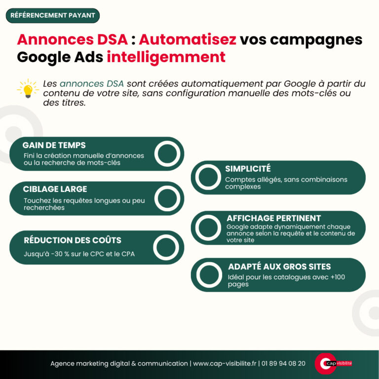 Annonce DSA Google Ads