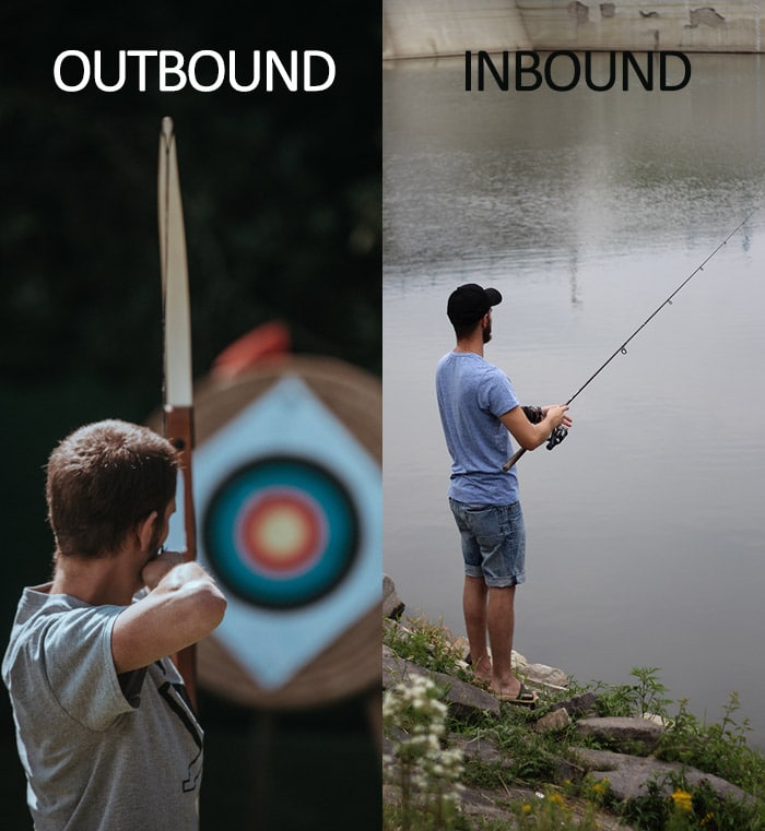 outbound vs inbound