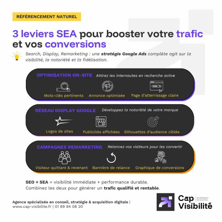 article-generer-du-trafic-sur-son-site-web