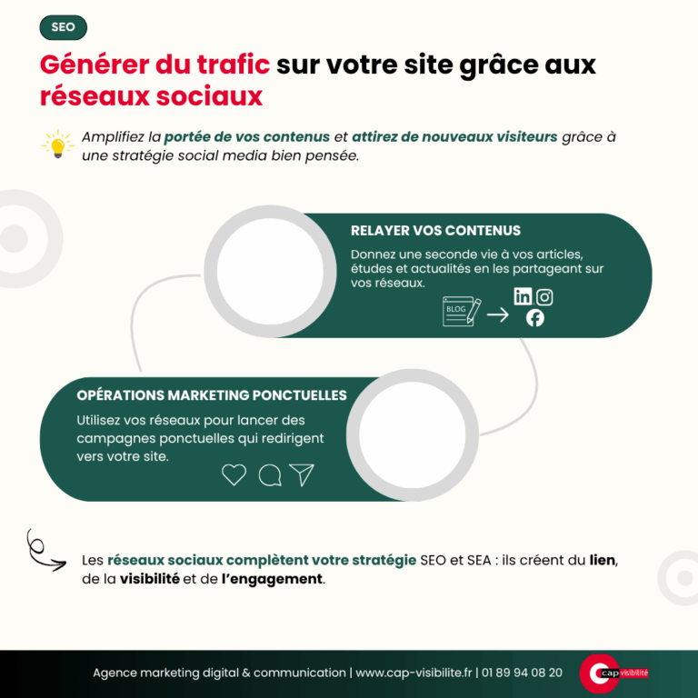 Générer du trafic sur son site grâce aux réseaux sociaux