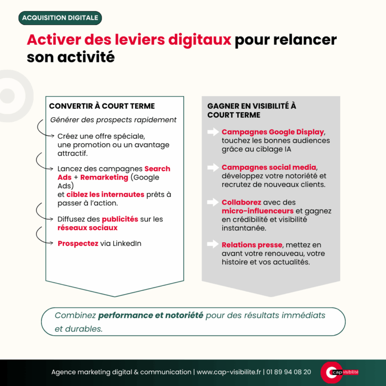 Mise en place des actions digitales à court termes