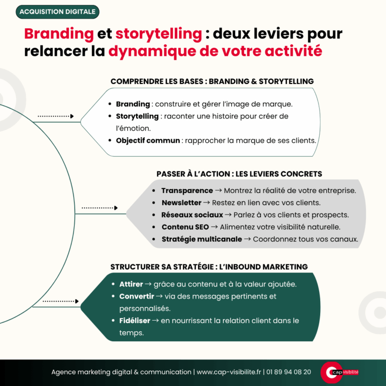 Faire du branding et du storytelling