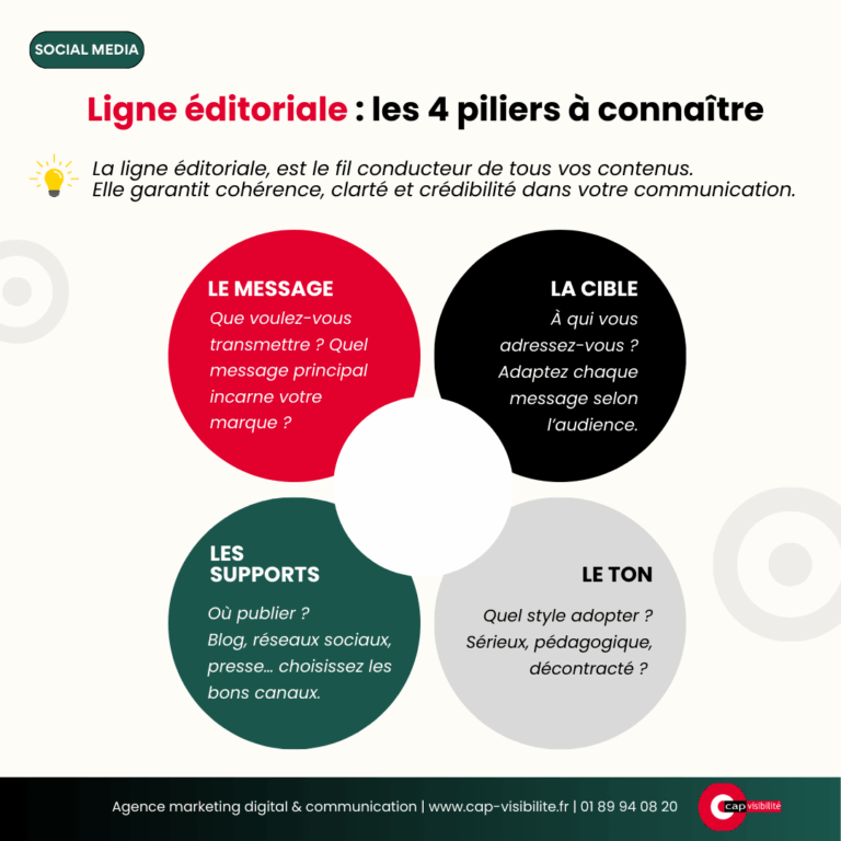 Définir une ligne éditoriale