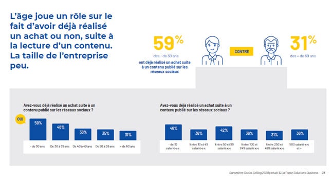 age-et-achat-reseaux-sociaux