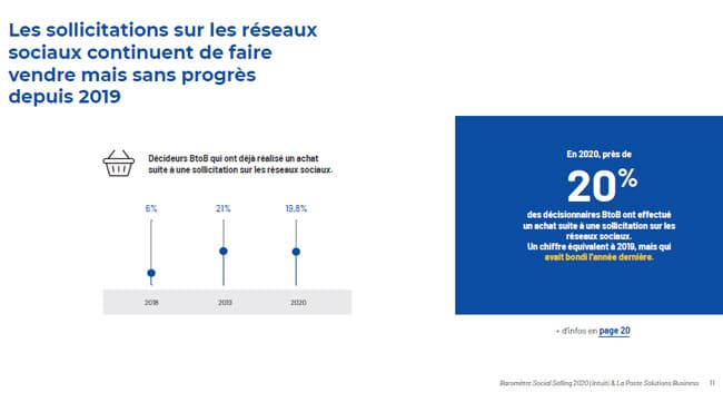 stagnation-vente-reseaux-sociaux