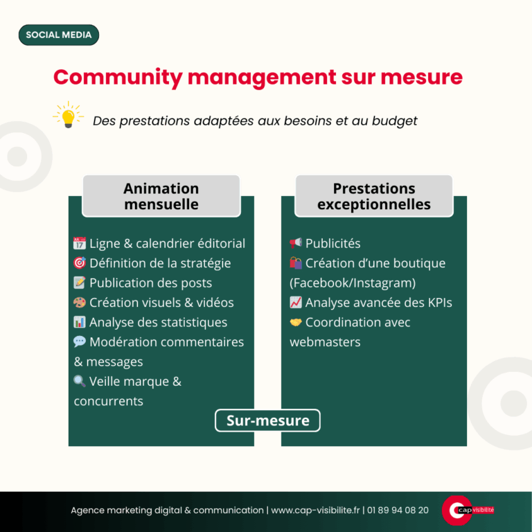 Community management sur mesure