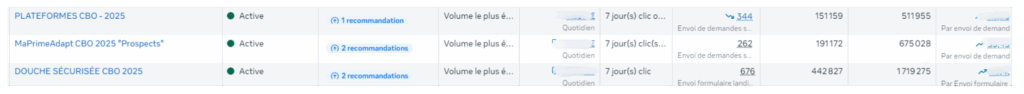 Résultats sur les 6 derniers mois