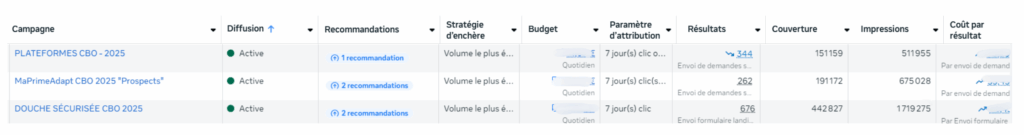 Résultats sur les 6 derniers mois