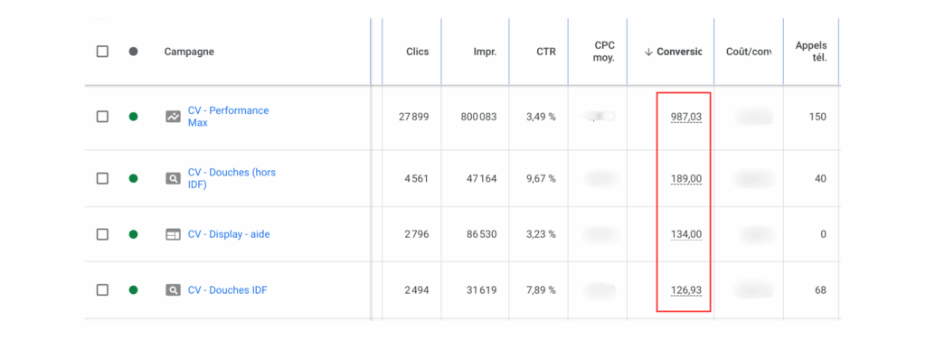 Résultats Google Ads sur les 6 derniers mois