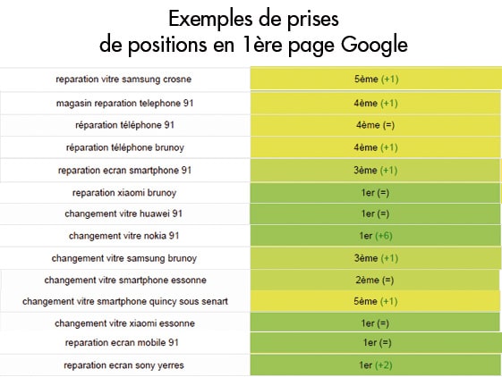 positions resultats recherche