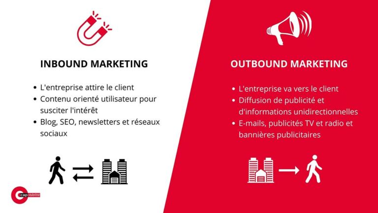 Inbound et Outbound Marketing