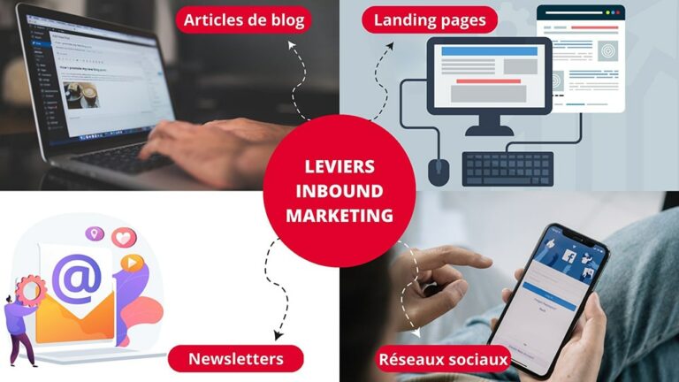 leviers de l'inbound marketing