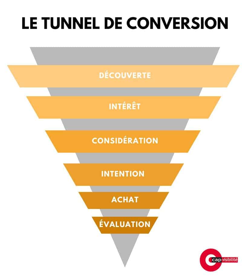 tunnel-conversion