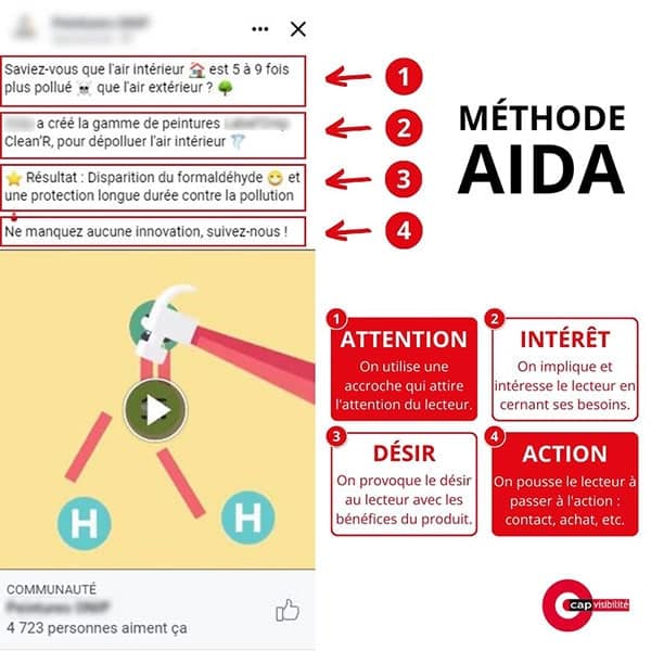 methode aida