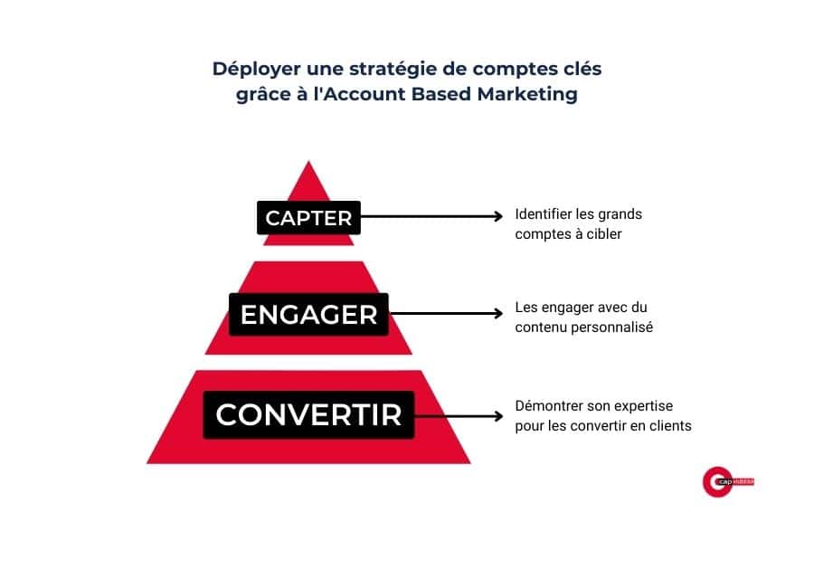comptes-cles abm