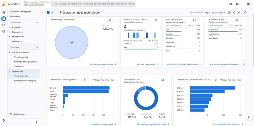 google analytics 4 donnees technologiques ga4