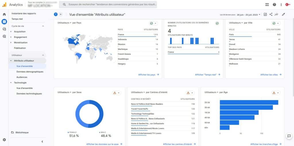 google analytics 4 donnees utilisateur ga4