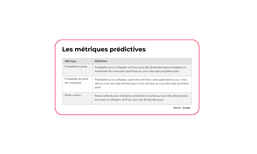 metriques predictives