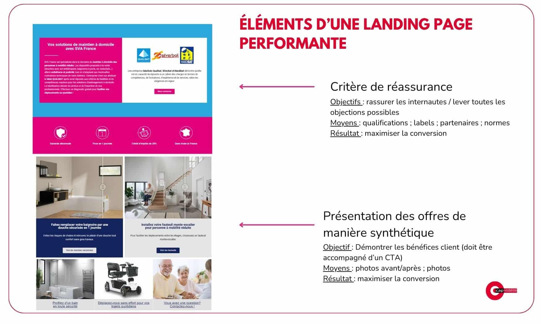 Publicité en ligne : landing page et sea