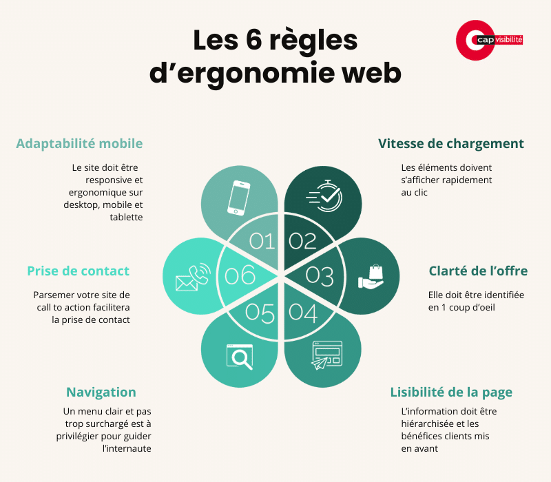 regles ergonomie web