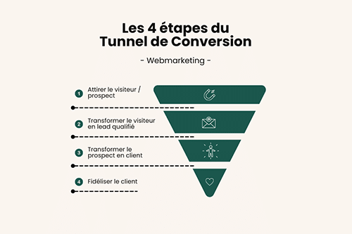 tunnel de conversion