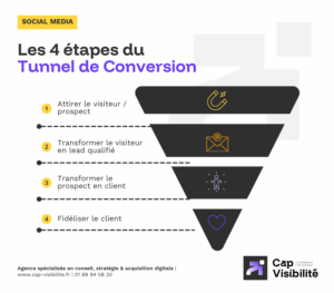 Tunnel conversion webmarketing