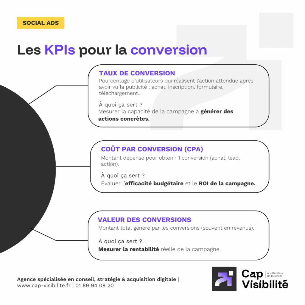 KPIs conversion