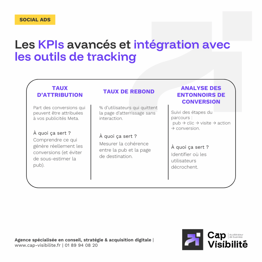 KPIs intégration outils tracking