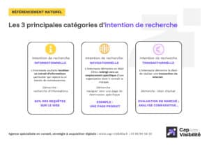 Principales catégories intentions de recherche SEO