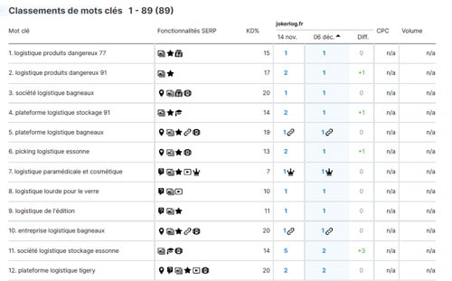 jokerlog-resultat-refonte-seo